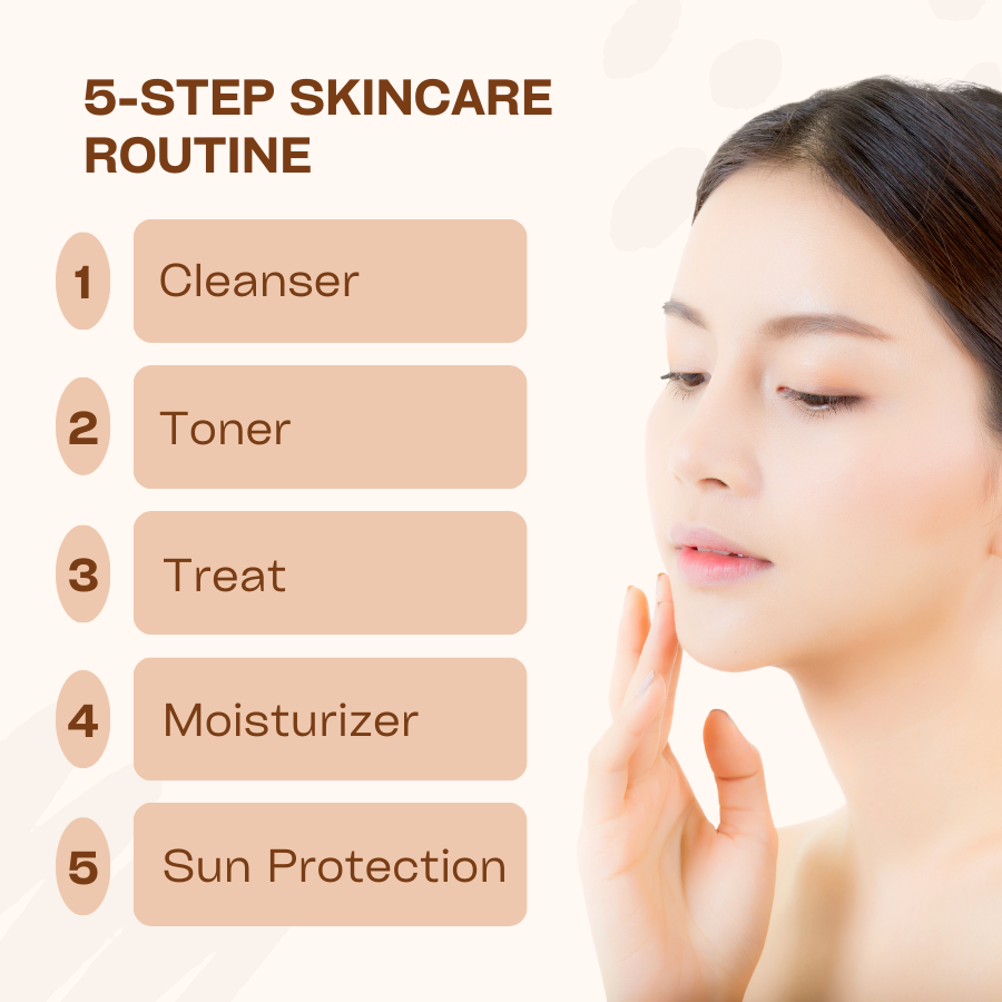 Steps Skincare Routine